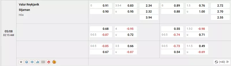 Valur Reykjavik vs Stjarnan có tỷ lệ kèo khá thấp