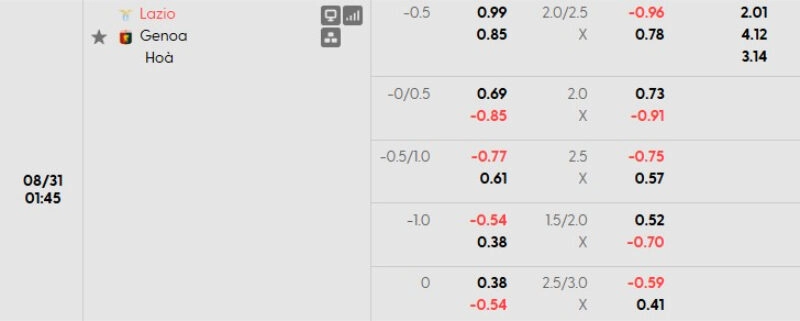 Tỷ lệ kèo Lazio vs Genoa