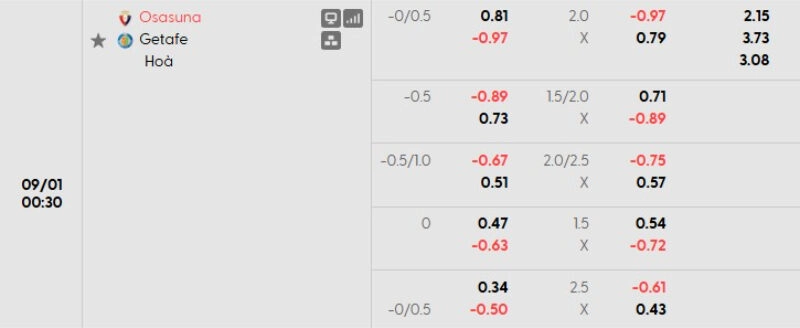 Tỷ lệ kèo Osasuna vs Getafe