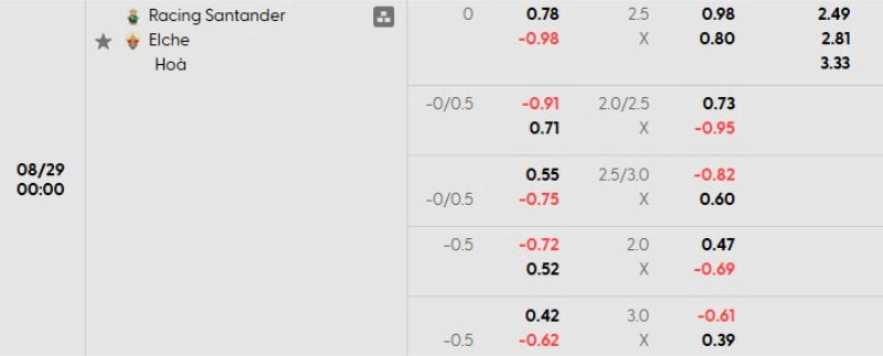 Tỷ lệ kèo Racing Santander vs Elche